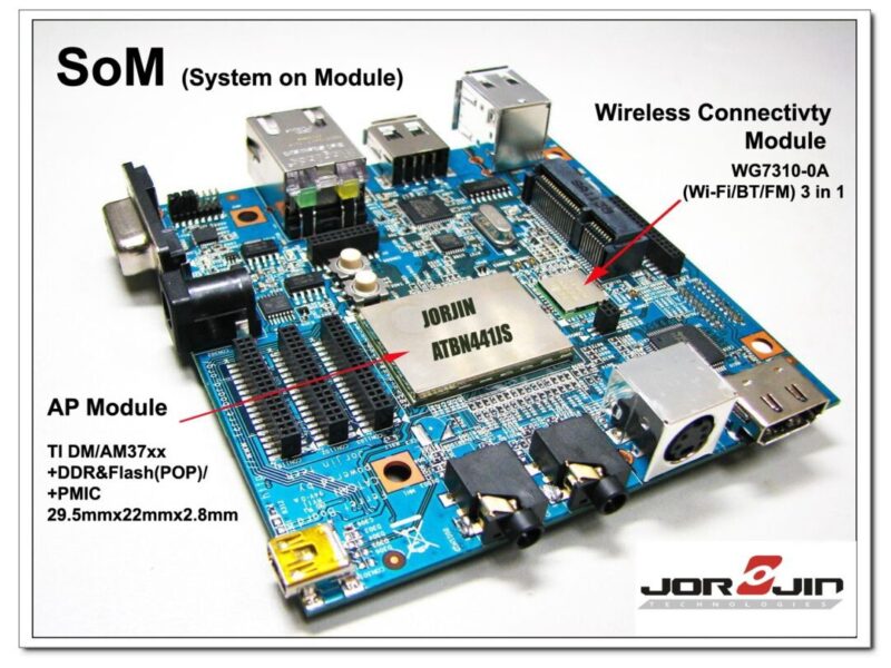 Application processor module measures 29.5×22.5mm