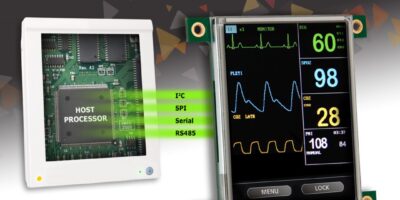 User interface platform for graphic-rich, colour touch screens