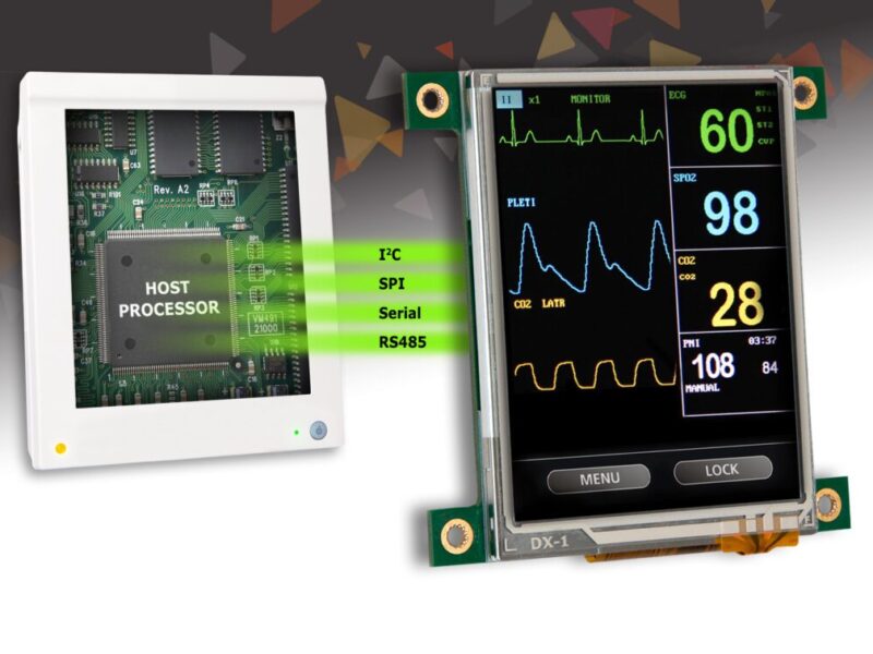 User interface platform for graphic-rich, colour touch screens