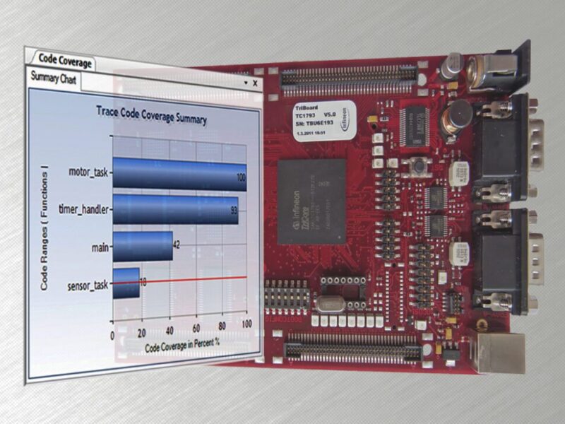 Latest TriCore MCUs  now supported