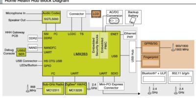 Freescale develops ARM9 ‘Home Health Hub’ for telehealth
