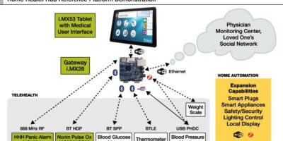Home health hub reference platform targets telehealth applications