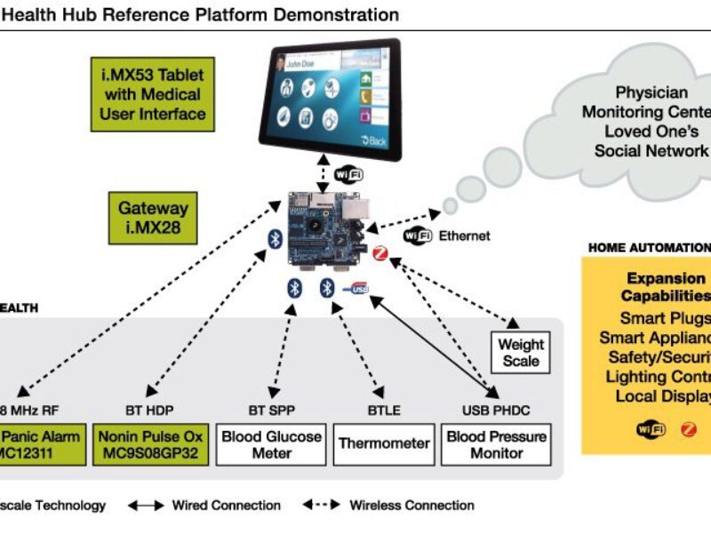 Home health hub reference platform targets telehealth applications