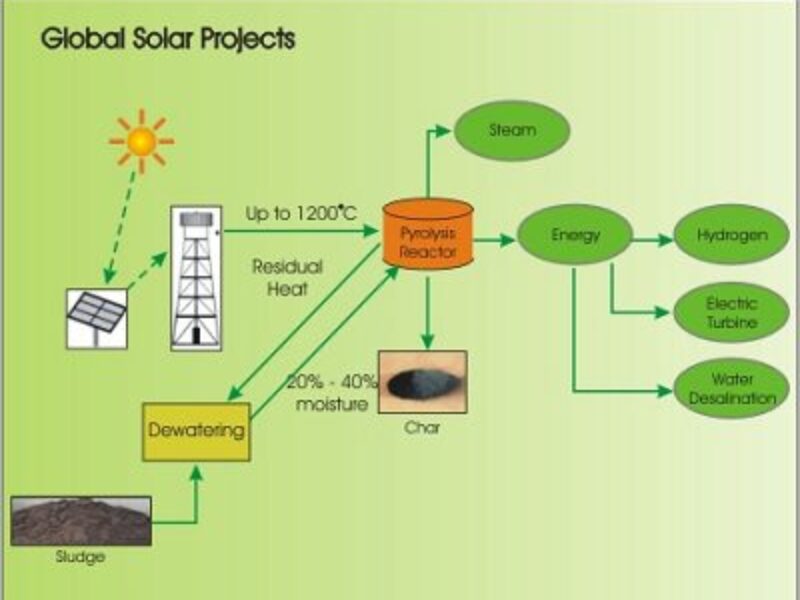 Sludge transformed into electricity using solar power, robots