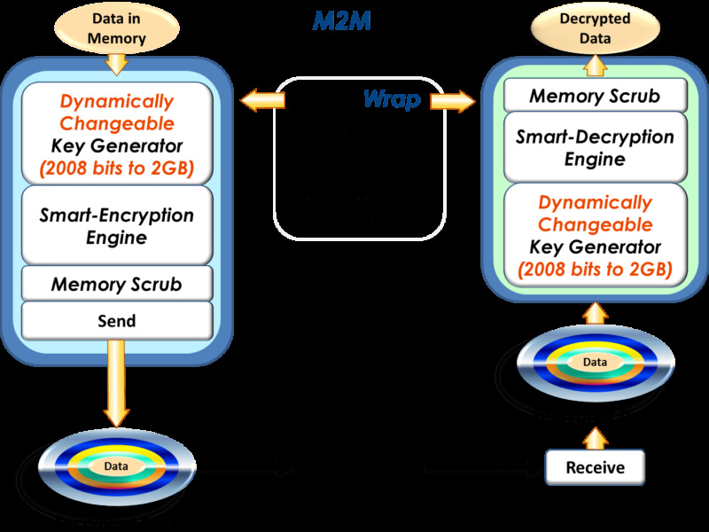 Encryption platform enables OEMs to prevent cloning and data theft