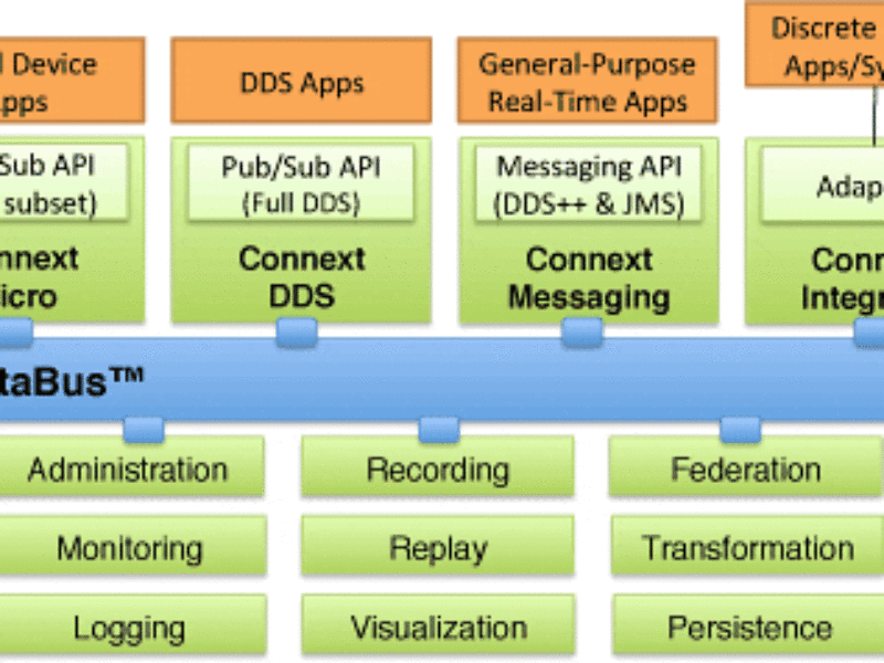 Military technology offers disruptive route for scaling M2M systems