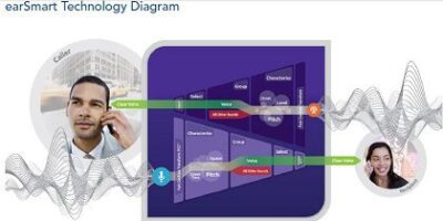 Audience reverse engineers human hearing for mobile