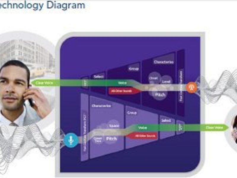 Audience reverse engineers human hearing for mobile