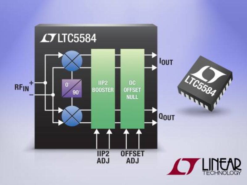 Wideband I/Q demodulator boosts zero-IF receiver performance