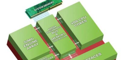 Low power embedded CPU chipset with platform availability through 2017