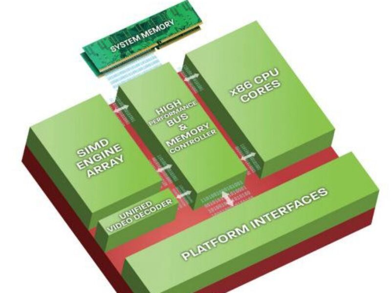 Low power embedded CPU chipset with platform availability through 2017