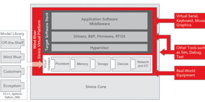 Quick start added to simulation tool