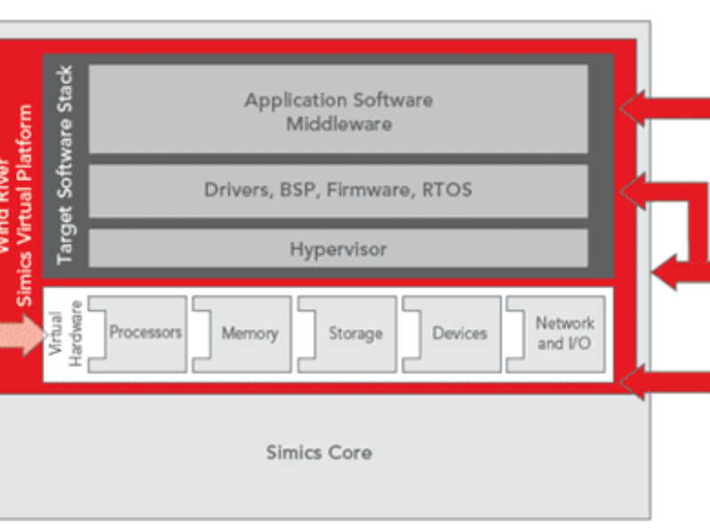 Quick start added to simulation tool