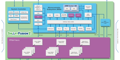 Microsemi heads for the mainstream with next generation flash FPGA