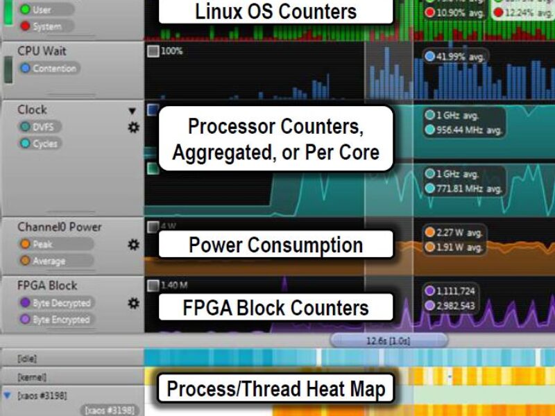 Altera slashes tool cost to drive system on chip FPGA developments