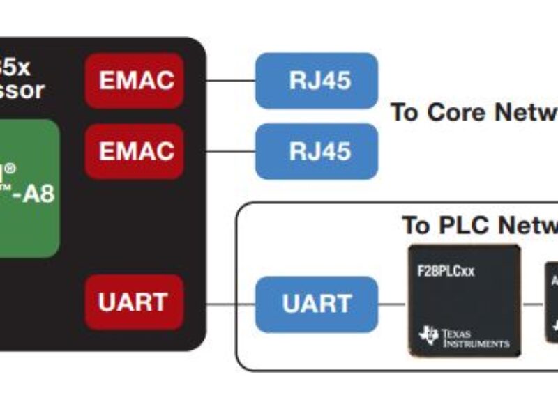 Smart data concentrator module cuts nine months from developments