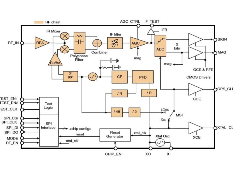 STMicroelectronics satellite-tracking ICs find fix with GALILEO