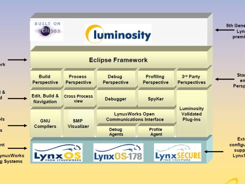 LynxOS moves to version 7.0, adds security features for embedded-system designs