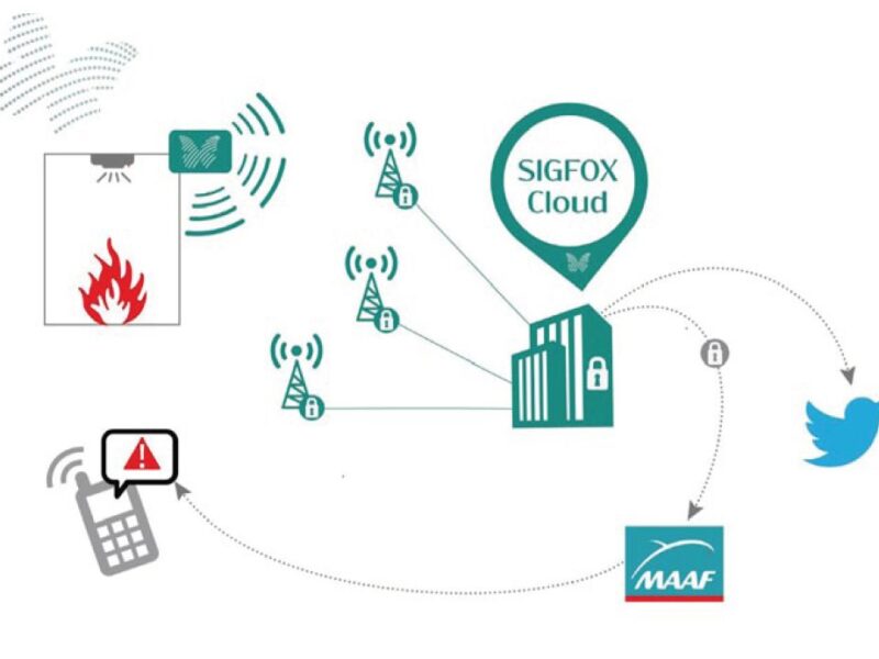 Dedicated IoT RF communication network supports 1000km line of sight