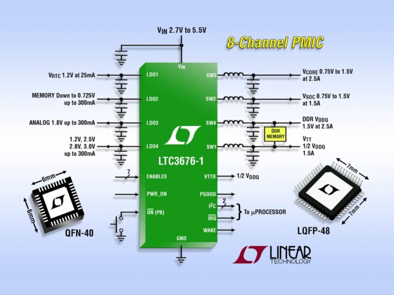 PMICs offer solutions for i.MX6, ARM Cortex and advanced portable application processors