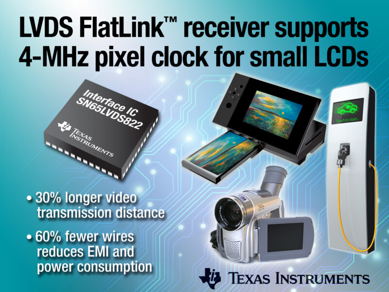 Lower Rx clock rate cuts EMI from LCD panel connections