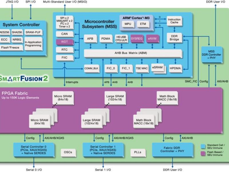 Microsemi aims to secure the Internet of Things