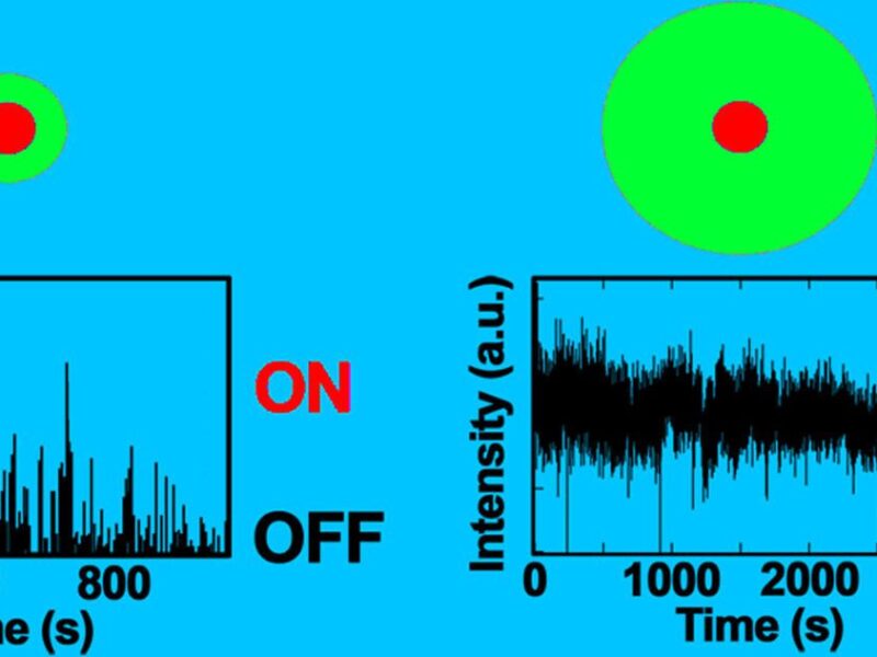 Thick-shell quantum dot technology boosts solid-state brightness 100-fold