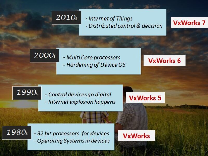 VxWorks reinvented for the Internet of Things