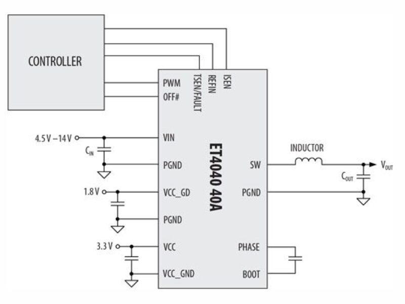 40A point-of-load power-conversion for high-performance FPGAs, SoCs and memory
