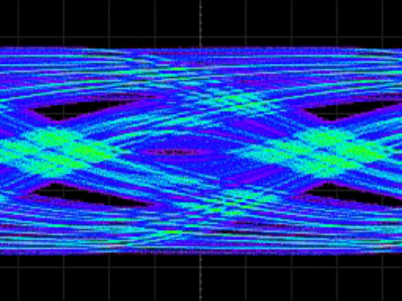 The blurring line between oscilloscopes and On-Die instrumentation