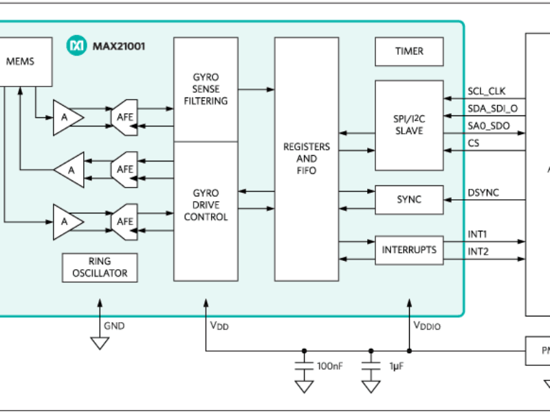 Ultra-accurate automotive, 3-axis digital-output gyroscope