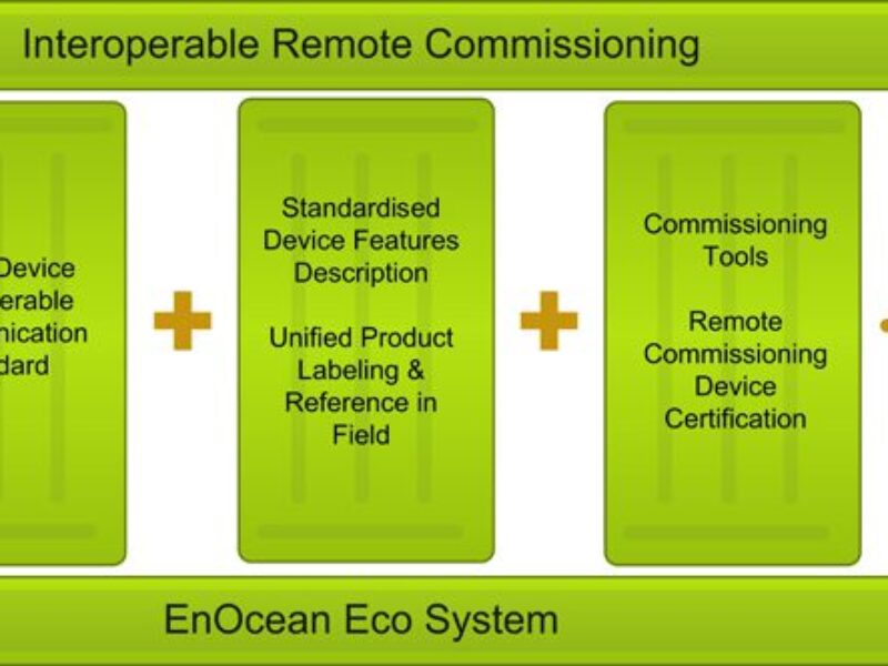 EnOcean Alliance specifies intelligent commissioning of smart buildings