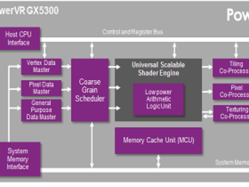 Tiny GPU targets IoT, Android wear