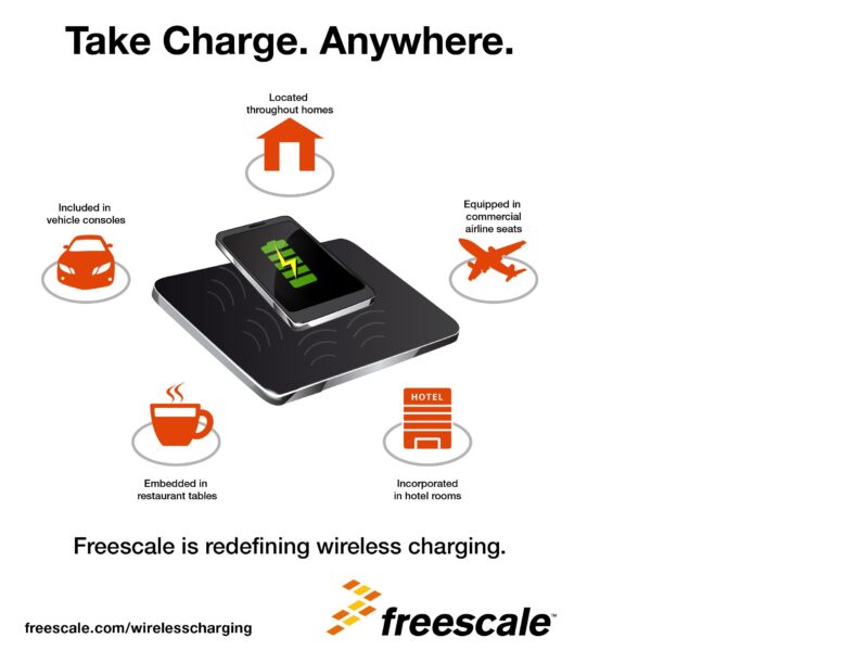 Programmable wireless charging package from Freescale