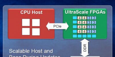 Turning FPGAs into programmers’ best friends