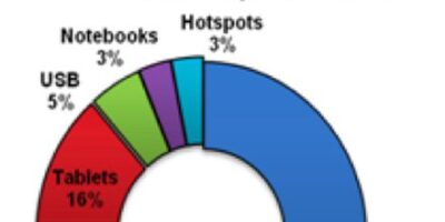 LTE baseband market to jump 47% in 2014