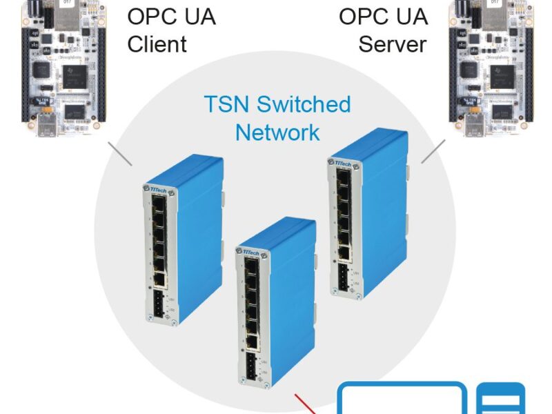 Getting started on IEEE’s Time-Sensitive Networking
