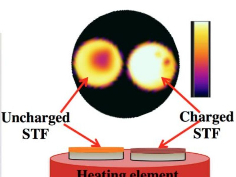 Solar thermal fuel polymer film helps plug EV power drain