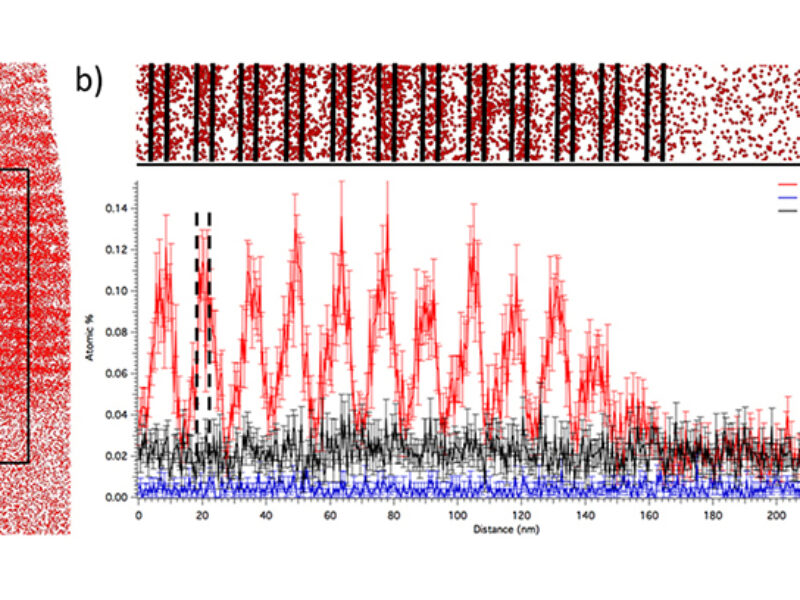 Uncovering oxygen’s role in enhancing red LEDs