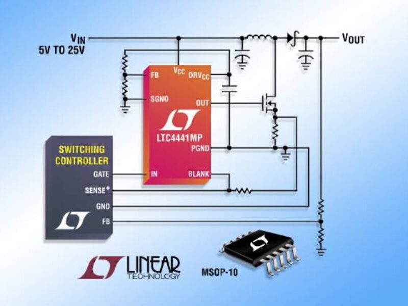 6A MOSFET gate driver operates over wide temperature range