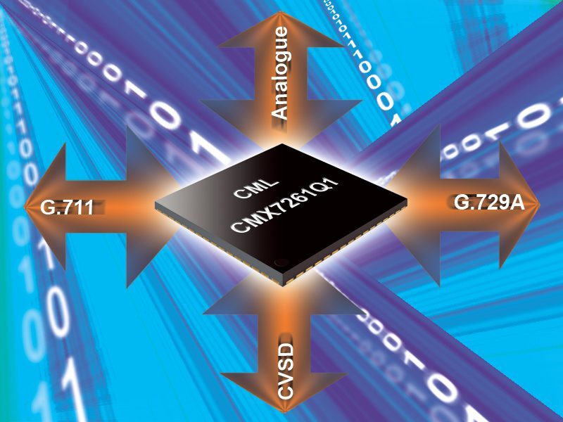CML Microcircuits unveils single chip multi-transcoder IC for SDR and VoIP applications