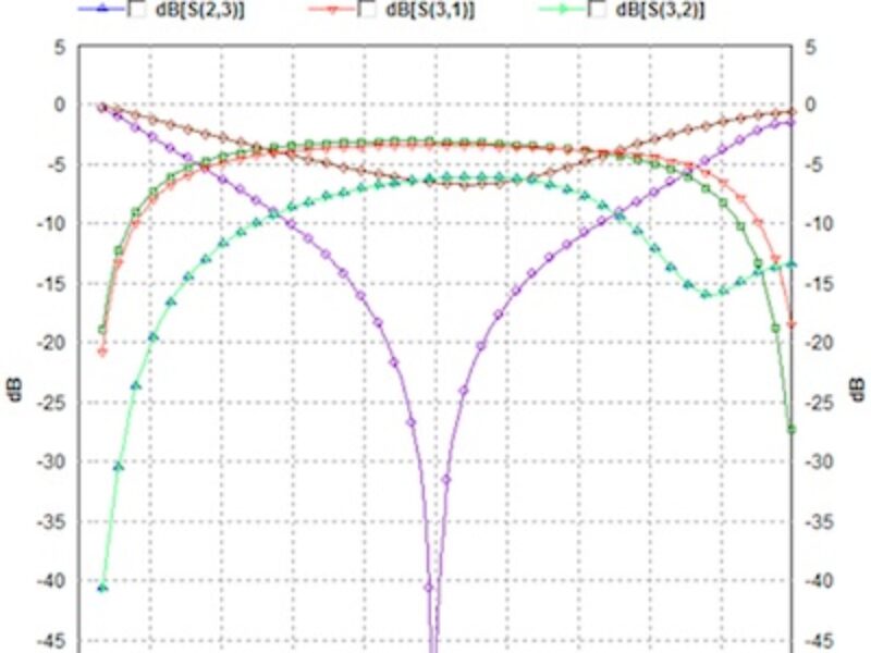 Understand baluns for highly integrated RF modules