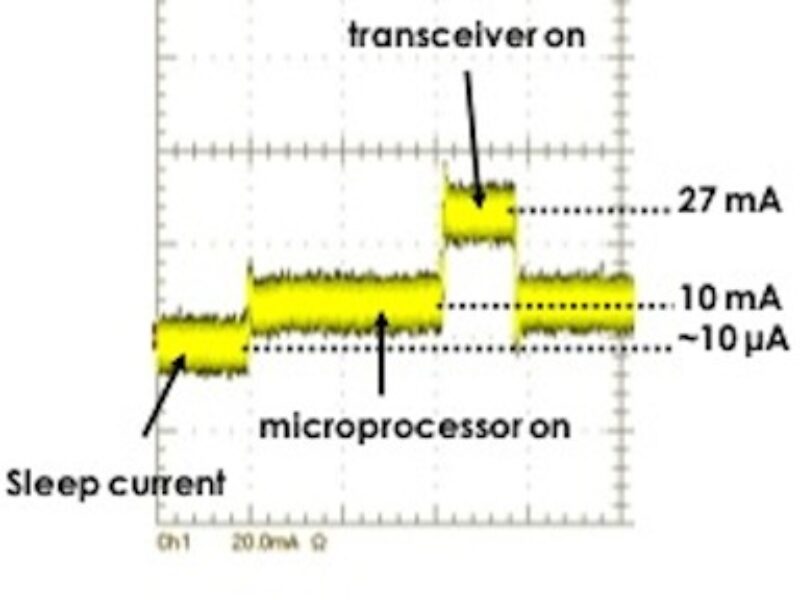 How to design next-generation RF remote controls