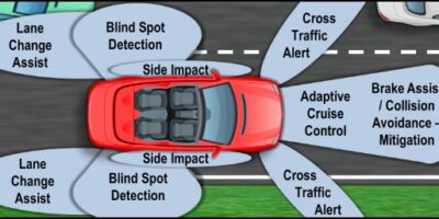 Improving safety with integrated solutions for automotive radar