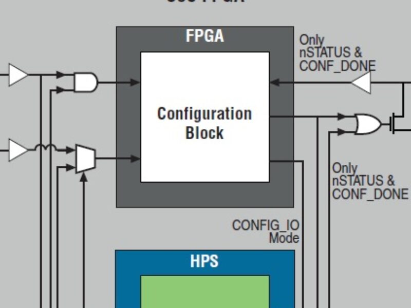 SoC FPGA ARM Cortex-A9 MPCore Processor
