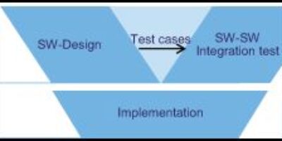 Model-based software development – its real benefit