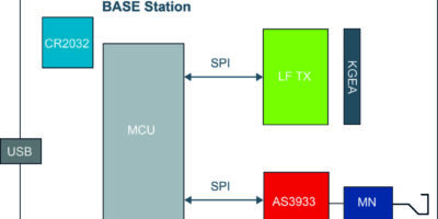 Active RFID systems that combine robust RF performance and low power consumption