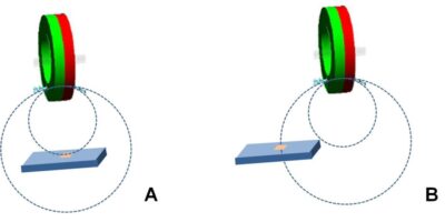 ISO26262 in automotive IC development: just a tick-box exercise?