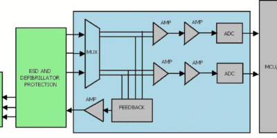 Streamlining the design of portable medical electronics
