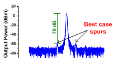 Tutorial: Clock jitter measurement and effects